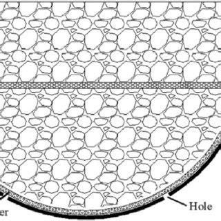 structure diagram   column  scientific diagram