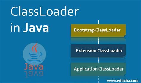 classloader  java comprehensive guide  classloader  java