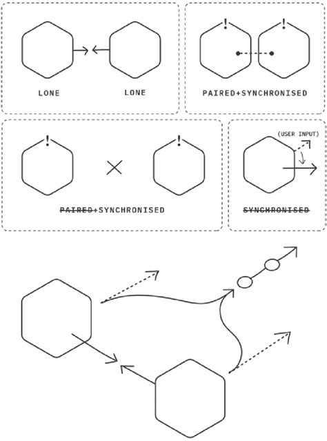 synchronising process visualised  scientific diagram