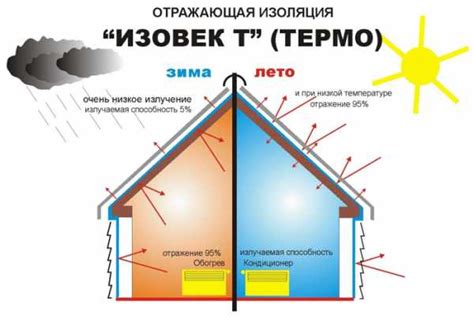 Порилекс отзывы – Отражающая теплоизоляция для стен 10 мм. Порилекс НПЭ ...