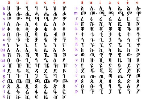 Top 10 Amharic Text Chart | Oppidan Library