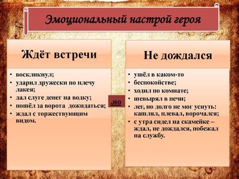 Роман М.Ю. Лермонтова «Герой нашего времени», повесть «Максим Максимыч ...