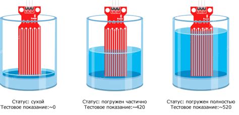 Как работает датчик уровня воды и его взаимодействие с Arduino