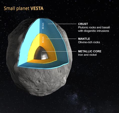 Asteroid Vesta to Reshape Theories of Planet Formation - Engineering.com