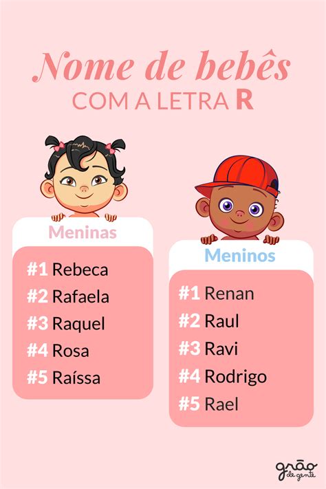Nomes De Homem Que Termina Com A Letra A - BRAINCP