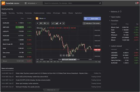 Libertex Review 2025 - Pros and Cons Disclosed
