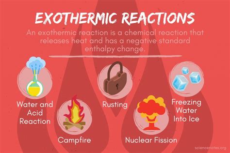 chemical reaction examples  real life