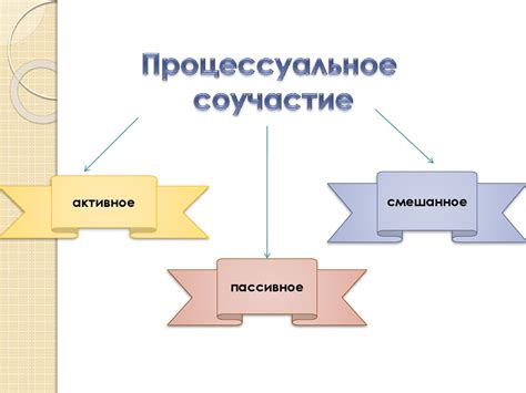 Процессуальное соучастие - презентация онлайн