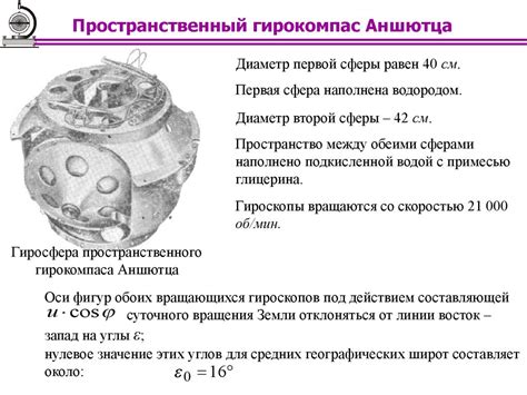 История гироскопии - презентация онлайн