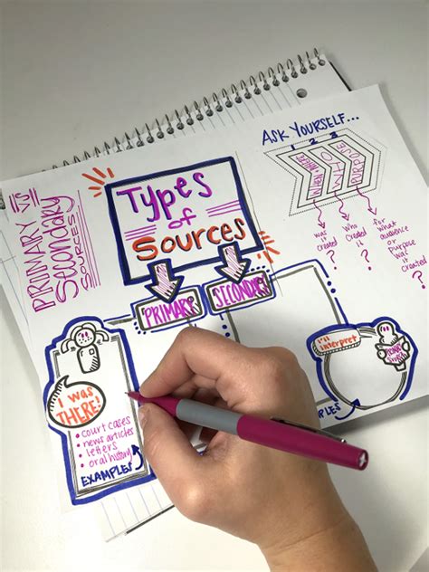 Doodle Notes in the Classroom