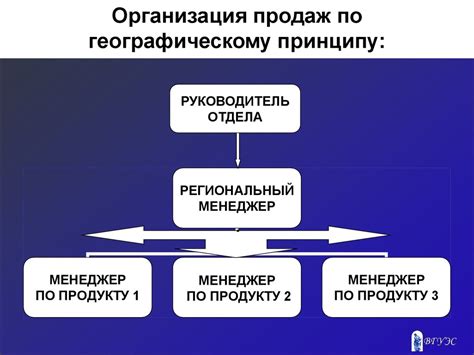 Тема 4. Организация коммерческой деятельности на предприятии ...