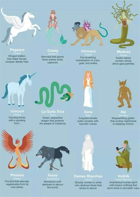 An Anthology of Mythical Creatures 2 | หนังสือโบราณ, เทพปกรณัม, สัตว์ ...