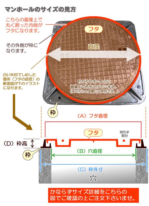 鋳鉄製マンホール（フタ・枠）車道用、歩道用｜ ガーデンガーデン