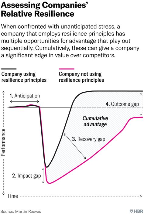 A Guide to Building a More Resilient Business