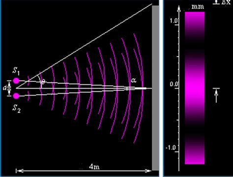 Double Slit Experiment Gif