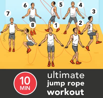 The Ultimate 10-Minute Jump Rope Workout