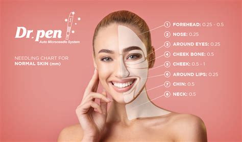 Needle Depth Guide – Dr. Pen US