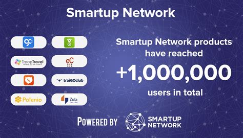 Products | Smartup Network