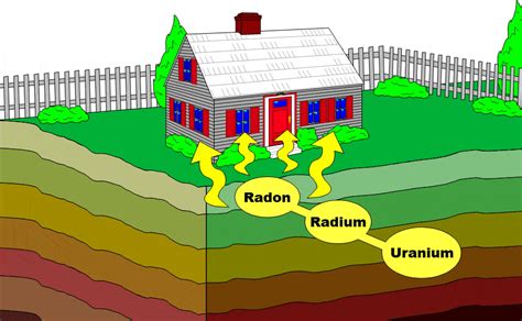 Fact Sheet on Radon | Where Does Radon Come From? - IndoorBreathing