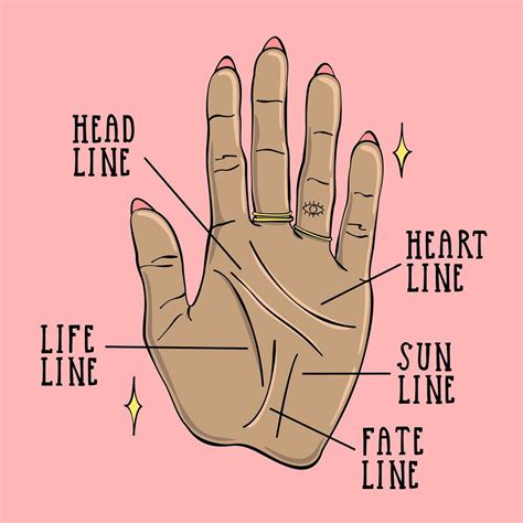 left hand lines  spaces  lloyd sutton blog