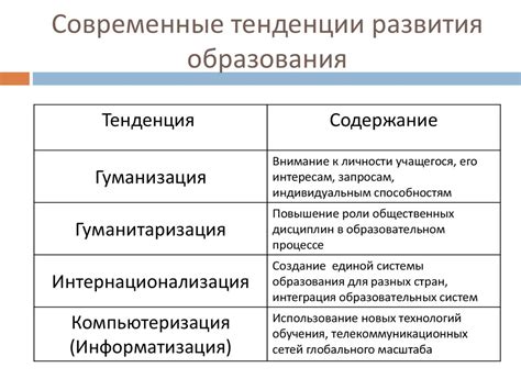Образование. Социальные задачи системы образования - презентация онлайн