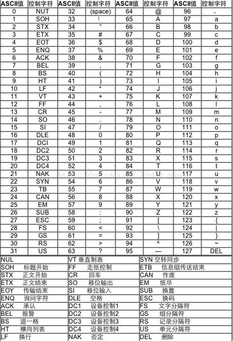 "回车"（carriage return）和"换行"（line feed）的区别和来历-CSDN博客