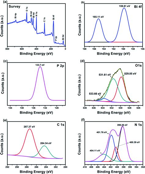ultrafast conversion  carcinogenic  nitrophenol   aminophenol
