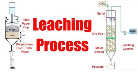 Leaching Process – Chemical Engineering World
