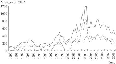 Мировой финансовый кризис 2008-2009 годов - Антикризисное управление