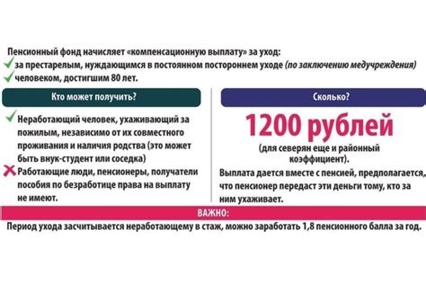 Опекунство над недееспособным: документы для оформления, права и ...