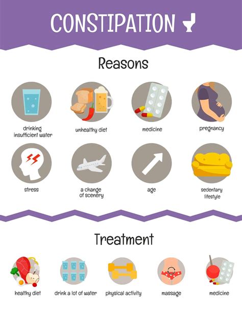 Stool Constipation Medicine at Travis Harris blog