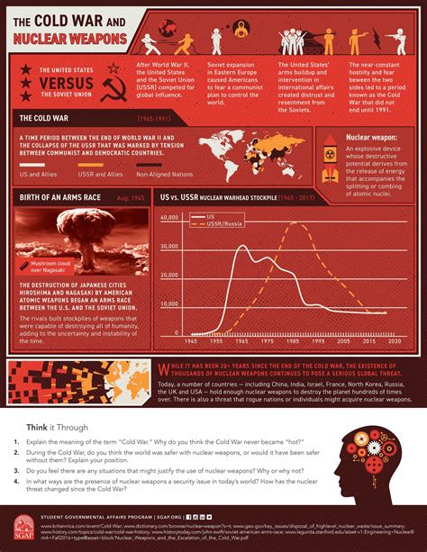 The Cold War and Nuclear Weapons: The U.S. Versus the Soviet Union