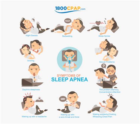 Cartoon Obstructive Sleep Apnea , Free Transparent Clipart - ClipartKey