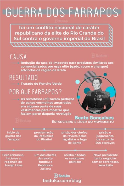 Mapas Mentais sobre Guerra Dos Farrapos - Mapa 10