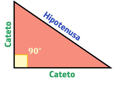 O Que É Cateto Da Hipotenusa - Hipotenusa, cateto opuesto y cateto adyacente