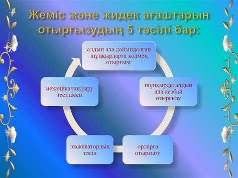 Жеміс-жидек дақылдарының зиянкестеріне сипаттама - презентация онлайн