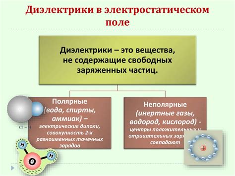 Проводники и диэлектрики в электростатическом поле - презентация онлайн