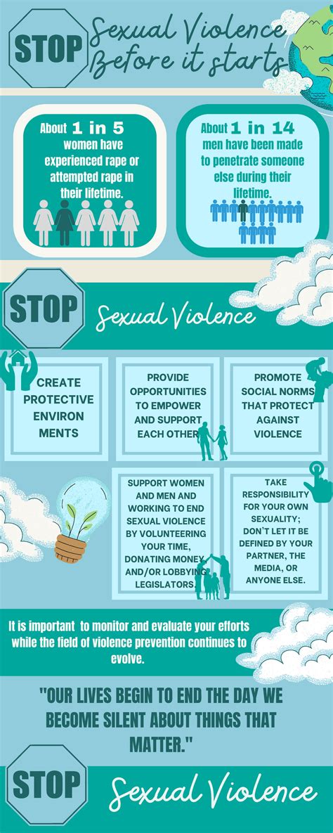 Infographics (Sexual Violence) - About men have been made to penetrate