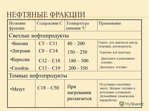 Презентация на тему: "ГОУ ЦО Густая маслянистая жидкость Цвет от светло ...
