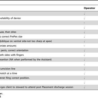 skills training  health workers       surgical