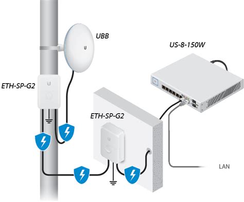 UBB Quick Start Guide