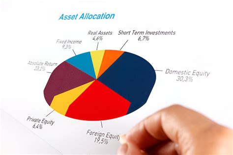 year asset allocation chart  data driven guide  long term