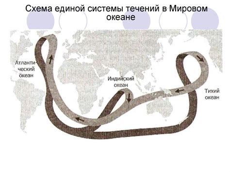 Необходимые условия жизни на Земле - презентация онлайн