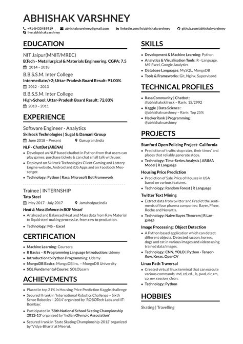 github abhishakvarshneyresumelatex data scientist resume  latex