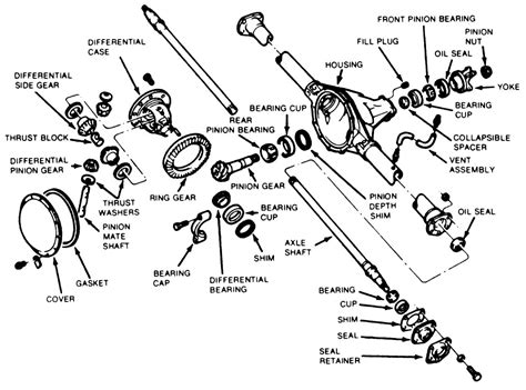 amc model  differential parts west coast differentials