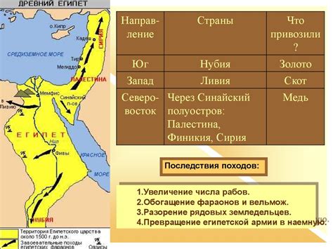 Древний Египет - презентация онлайн