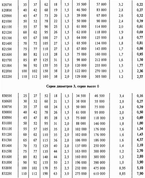 Шариковые упорные одинарные подшипники (ГОСТ 7872) | Справочник для ...