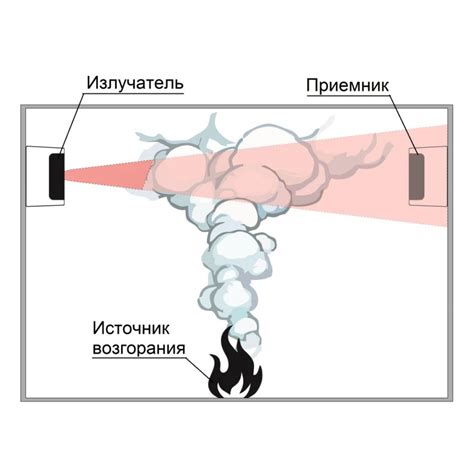Рубеж: ИПДЛ-264/2-150 прот.R3 Извещатель пожарный дымовой линейный адресный