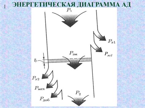 Энергетическая диаграмма АД - презентация онлайн