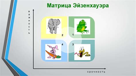 Тайм-менеджмент - презентация онлайн